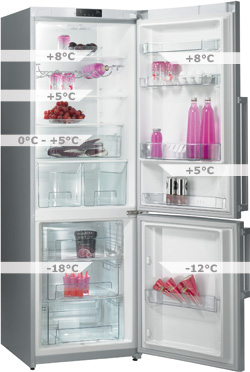 Temperaturverteilung in einer Kühl-Gefrier-Kombination